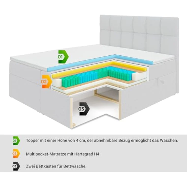 ALTDECOR AMAY Boxspringbett 180x200 cm, Polsterbett mit 21 cm hoher Matratze (H4), 4 cm Topper und Bettkasten, Weiß Kunstleder – Bild 7