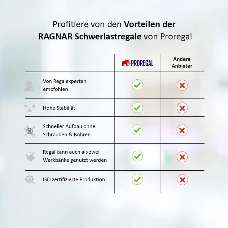 PROREGAL Schwerlastregal Ragnar für Gesamtlast 875kg Maße: 180 x 90 x 40 Schwarz, Kellerregal, Steckregal, Garagenregal, Lagerregal – Bild 7