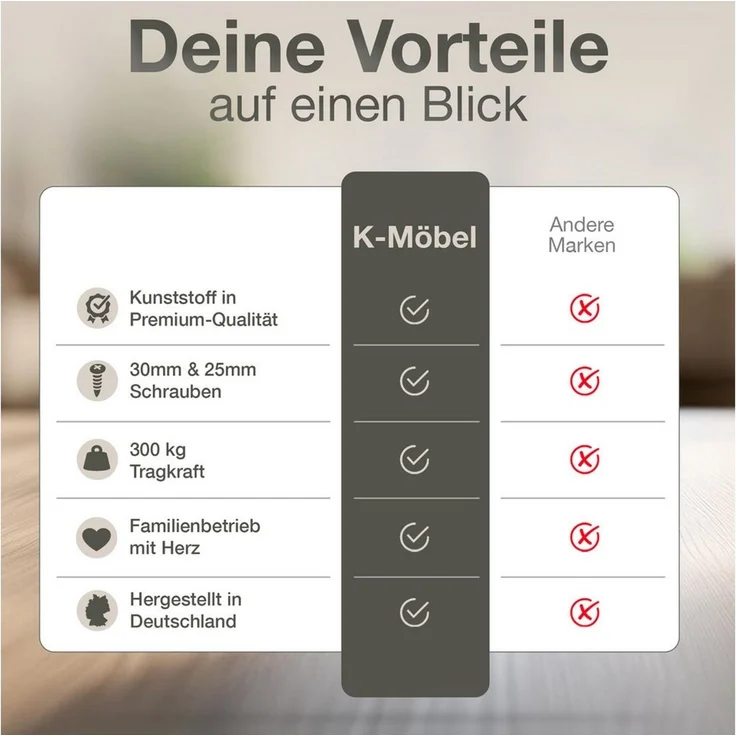 K-Möbel Möbelfüße Kunststoff 12 Stück 40x20mm inkl 25mm & 30mm Schrauben - Made in Germany - Füße für Möbel bis 300kg belastbar - Schrankfüße Schwarz - Möbelbeine für Schrank, Sofa, Tisch etc – Bild 3