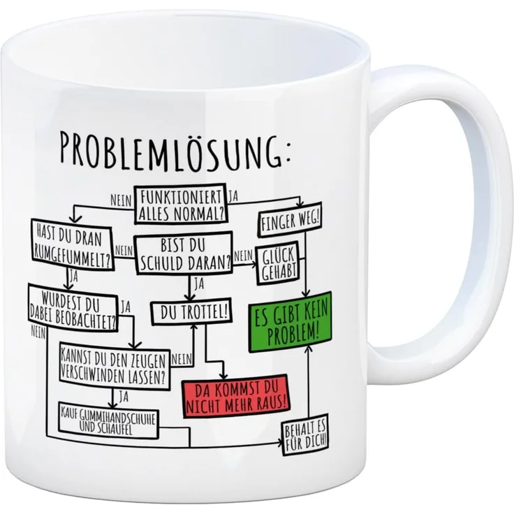 speecheese Tasse Ablaufdiagramm zur Problemlösung Kaffeebecher