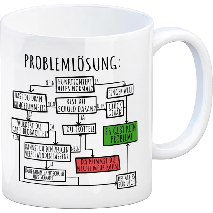 speecheese Tasse Ablaufdiagramm zur Problemlösung Kaffeebecher – Bild 1