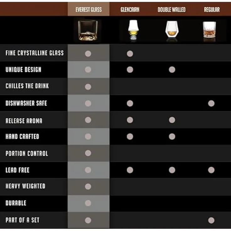 VIVA Whiskyglas Everest 270ml 4er 108388 – Bild 9