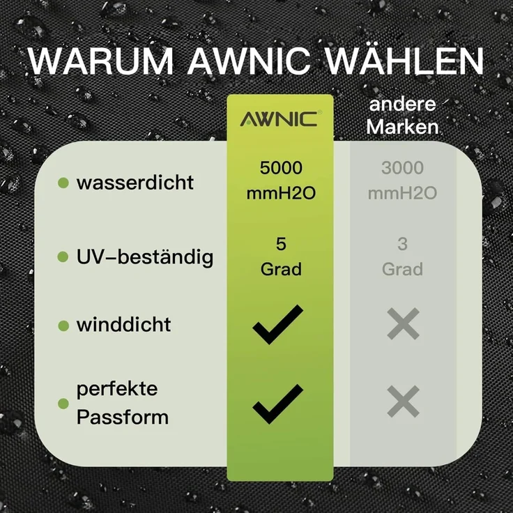 Awnic Bank Abdeckung Schutzhülle für Gartenbank 3 Sitzer Reißfest Wasserdicht Anti-UV (reißfestes Oxfordgewebe, 2-Sitzer Bank 420D) – Bild 6