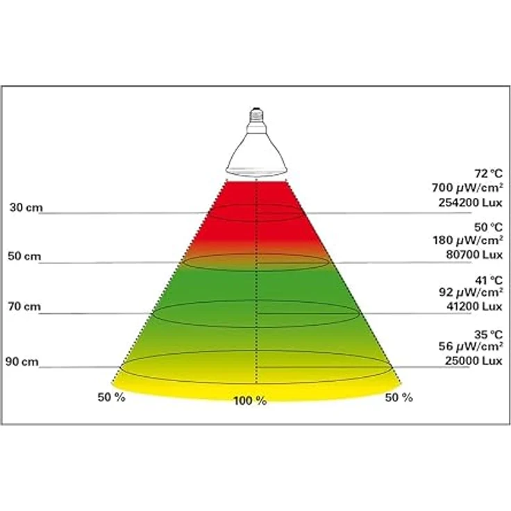 Lucky Reptile Bright Sun Ultra Desert 150 Watt – Bild 6