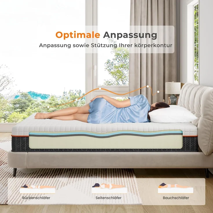 Vesgantti Matratze 140x200 cm Ergonomischer Kaltschaummatratze 7-Zonen Höhe 18cm Mittelfest mit Atmungsaktiver Bezug – Bild 3