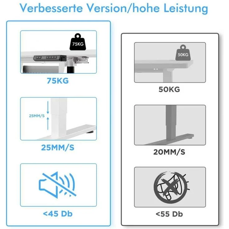 HOMAVO höhenverstellbares Tischgestell, geeignet für Tischplatten mit einer Breite von 50–70 cm, weiß, Höhen-Speicherfunktion – Bild 4
