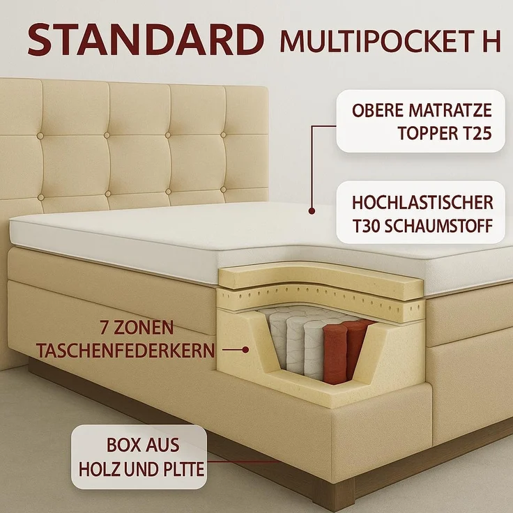 Boxspringbett TOM 160x200 cm mit Matratze und gepolstertem Kopfteil. Farbe Schwarz – Bild 6