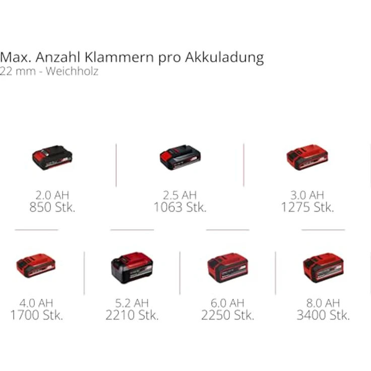 Müller-Licht LED Filament Leuchtmittel Tropfen, 4,5W = 40W E27 klar, warmweiß 2700K, 470 Lumen, langlebig 15.000 Stunden, hoher Farbwiedergabeindex Ra >90 – Bild 4
