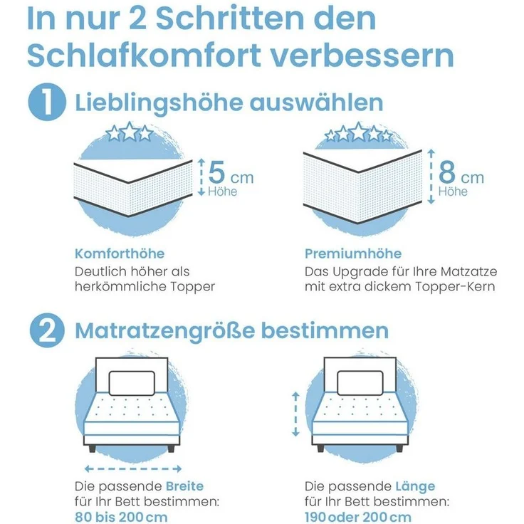 ELONEO, Topper Matratzentopper 90x200, 140x200, 180x200 und weitere Größen, 5 cm hoch, Visco, für Hausstauballergiker, schadstoffgeprüft, waschbar – Bild 2
