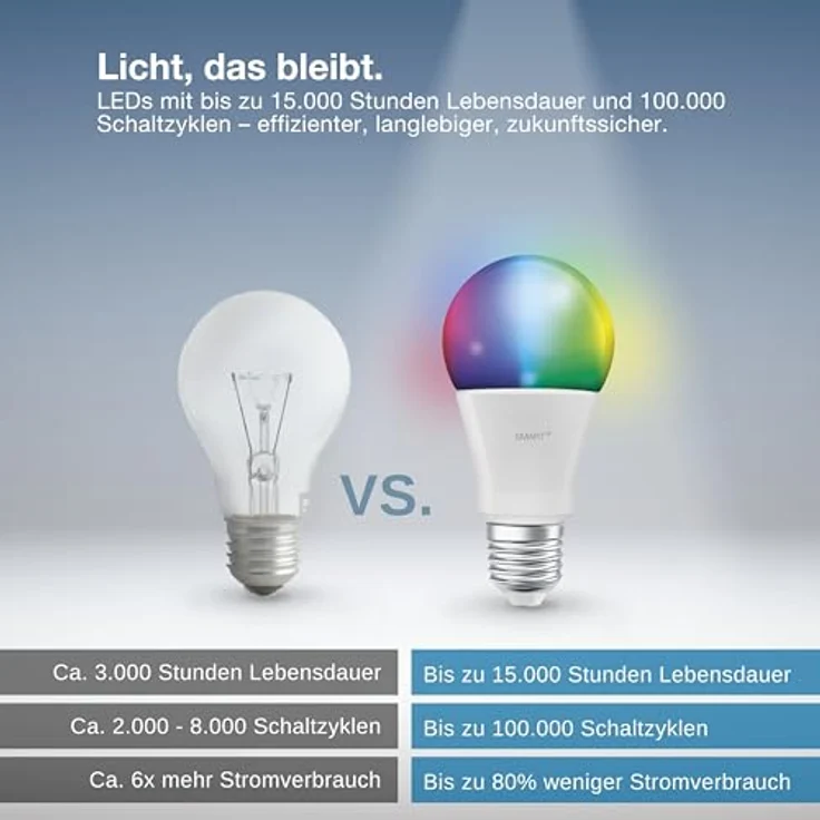 Osram SMART LED Lampe A60 Kolbenform E27, 9W ZigBee 3.0, RGBW 16 Mio. Farben, dimmbar, App Steuerung, Alexa – Bild 5