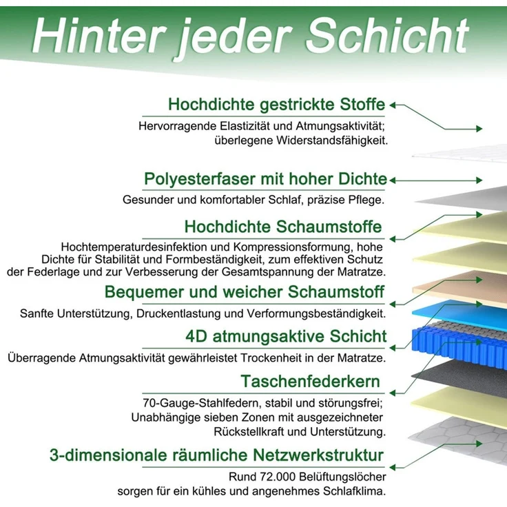 HOMAVO Taschenfederkernmatratze, 7 Zonen Taschenfederkern + Memory-Schaum, weiß, 140x200 cm, Härtegrad H3/H4 25 cm hoch, Integrierter Topper – Bild 2