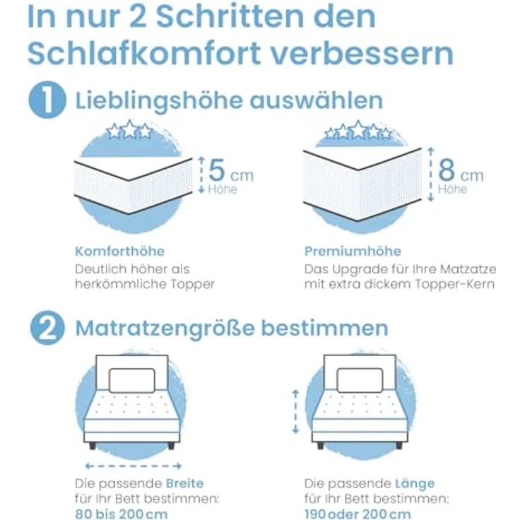 maxVitalis Viskoelastischer Matratzen-Topper, Orthopädische MemoryFoam Matratzenauflage, Viscoauflage für Matratzen & Boxspringbett, inkl. Aloe Vera Bezug (100x200 cm, Viskoschaum 4 cm) – Bild 4