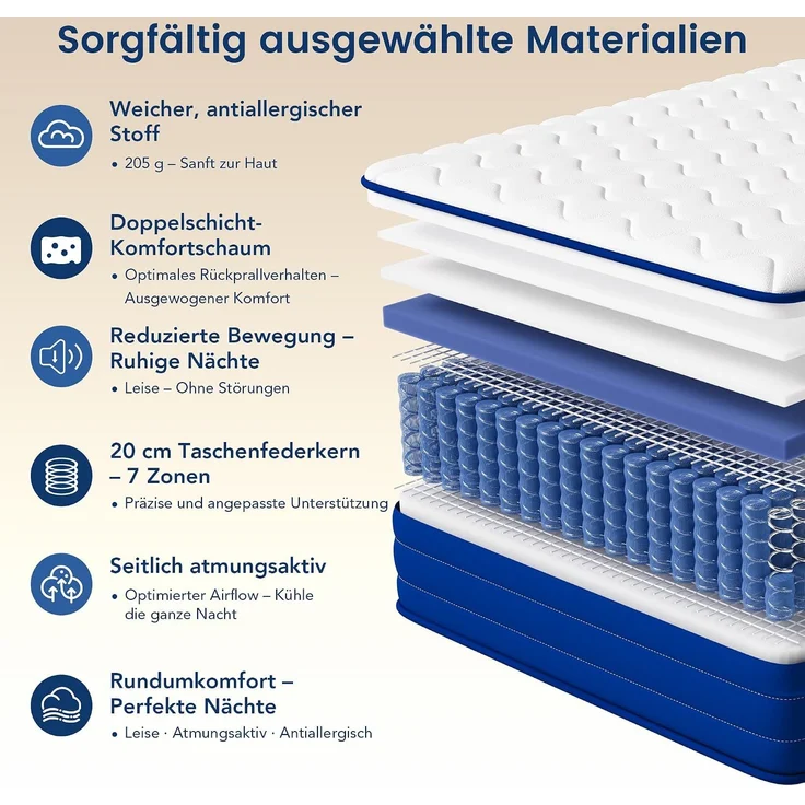 HOMAVO Taschenfederkernmatratze 120 x 200 x 22 cm, 7 Zonen federkern und Schaum, blau/weiß, Härtegrad H3 – Bild 4
