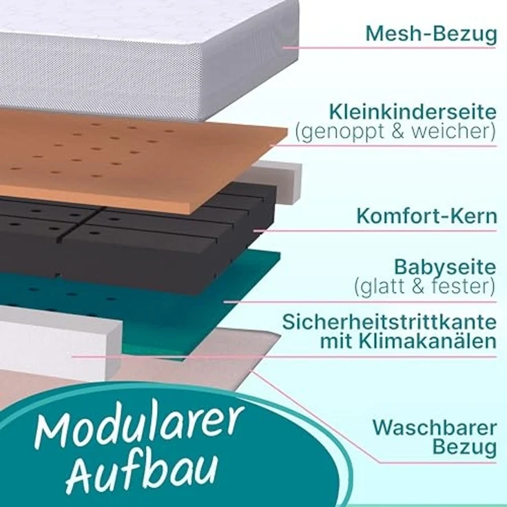 Sun Garden Modulare Babymatratze, Kindermatratze 70x140 cm inkl. Trittkante, Oeko-Tex 100 Zertifiziert, Komfortschaum, ergonomisch, für Babybett, Kinderbett, Reisebett, Bezug bis 60°C Grad waschbarer – Bild 6