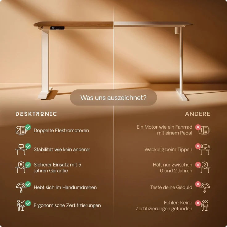 Desktronic HomeOne Elektrisch höhenverstellbarer Schreibtisch 140x70cm Weiß/Walnuss mit Memory-Funktion, Anti-Kollisions Technologie, USB-A und USB-C-Ladeanschlüssen – Bild 5