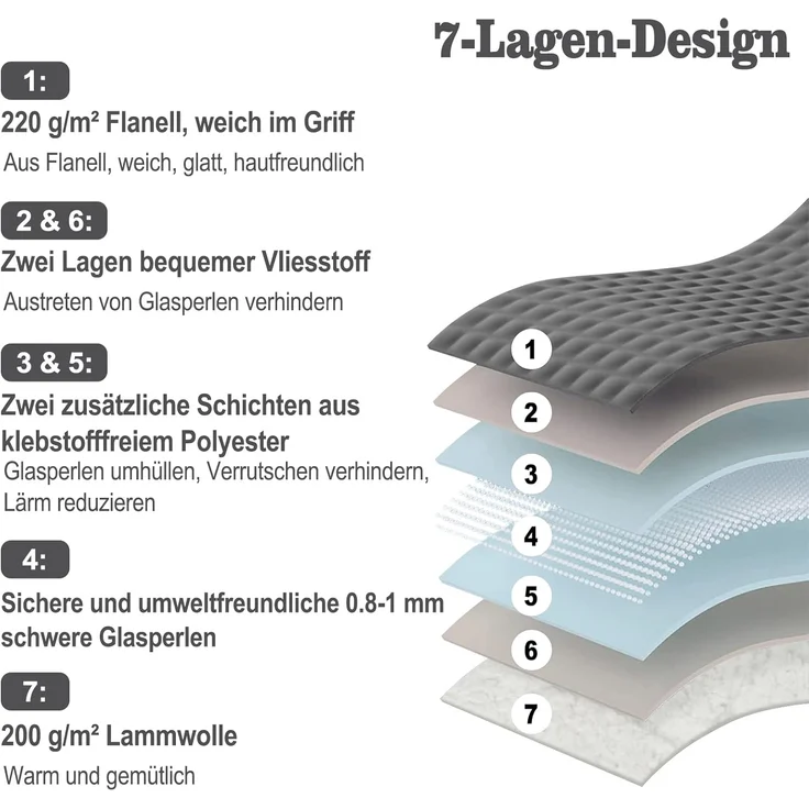 Woltu Gewichtsdecke, Bezug: Flanell Sherpa, Therapiedecke, Schwere Decke aus Flanell Sherpa – Bild 6