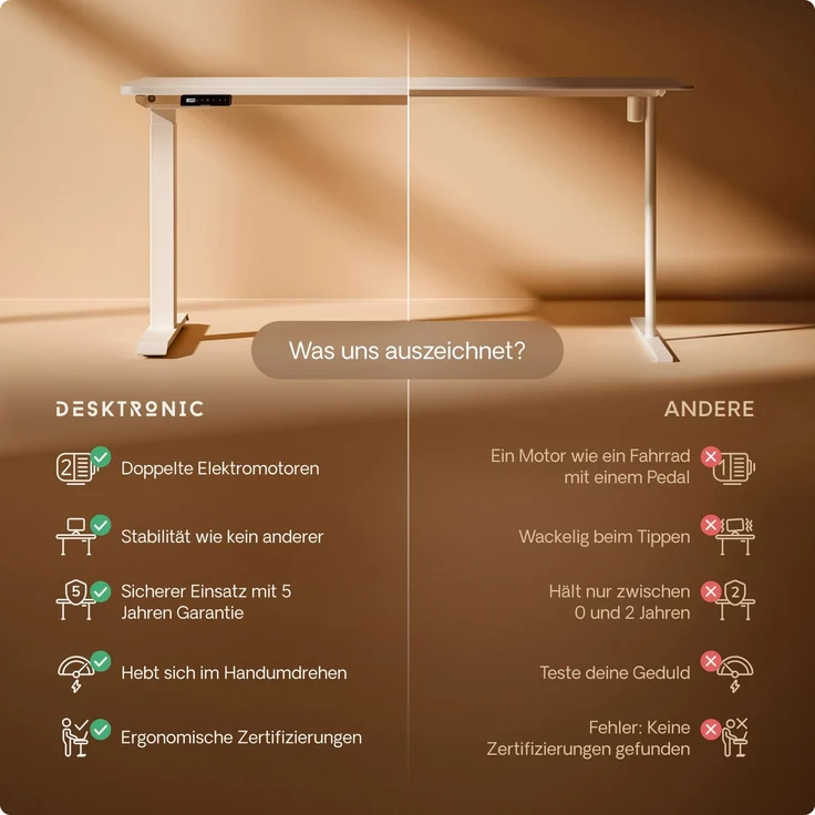 Desktronic HomeOne Elektrisch höhenverstellbarer Schreibtisch 140x70cm Weiß/Weiß mit Memory-Funktion, Anti-Kollisions Technologie, USB-A und USB-C-Ladeanschlüssen – Bild 5