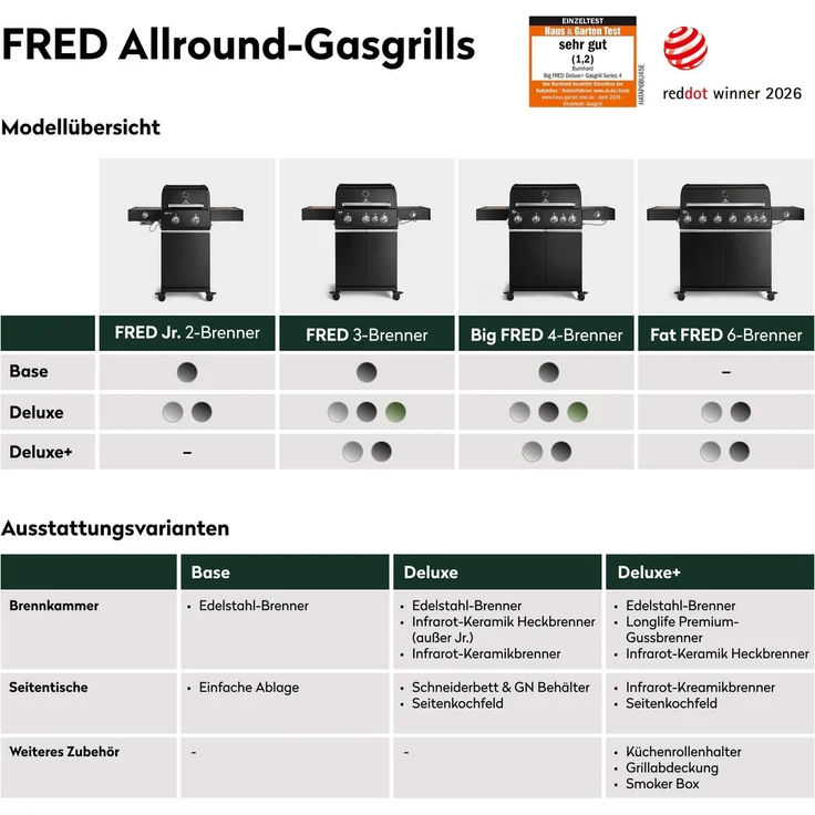 BURNHARD® Big FRED Deluxe+ Gasgrill 4-Brenner, Gusseisenrost, Schwarz-Matt - Schwarz - #947147 – Bild 7