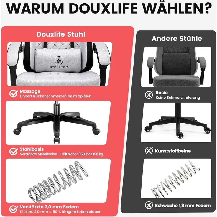 GTPLAYER Gaming-Stuhl Ergonomischer Gaming Sessel Schreibtischstuhl mit Stoffoberfläche (Pacekung), Federsitzkissen mit Fußstütze – Bild 4
