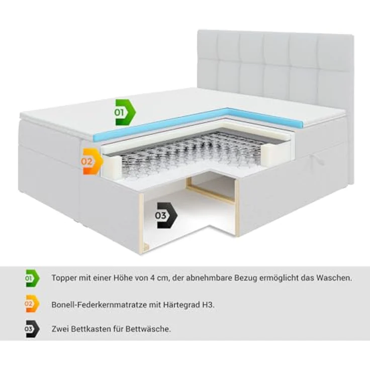 ALTDECOR Boxbett AMAY (Multipocket-Matratze H4. H3 Matratze Bonellfederung. Topper. Kopfteil) – Bild 8
