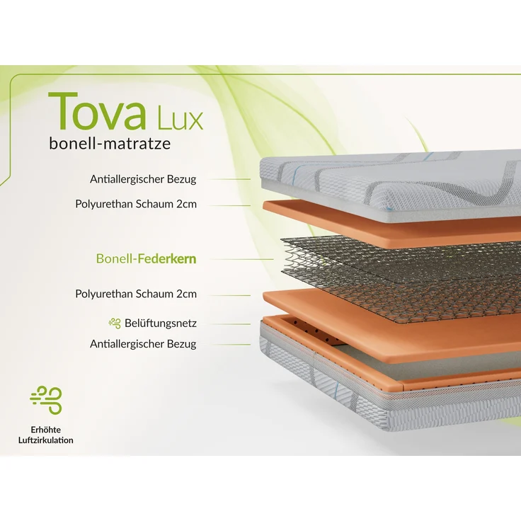 Solide Bonellmatratze für tägliche Nutzung, PU-Schaum & stabile Federung – klassisch, hygienisch & wendbar – Härtegrad H3 – 180 x 200 cm – TOVA – APRI – Bild 3