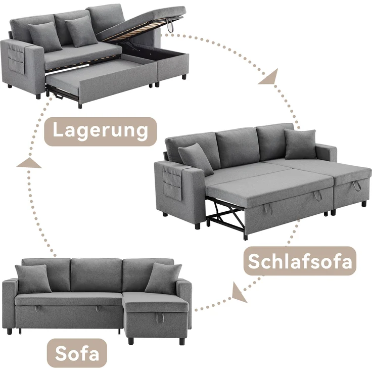 Multifunktions Sofa mit verstellbarer Chaiselongue & Staufach, Leinen, 219,5x142,5x83 cm, Dunkelgrau – Bild 8