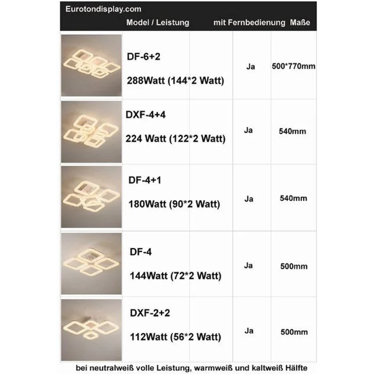 Euroton LED Deckenleuchte LED Deckenlampe Lampe Fernbedienung Lichtfarbe/Helligkeit einstellbar, LED fest integriert, mit Fernbedienung kaltweiß-neutalweiß -warmweiß, 7000k-3000k stufenlos einstellbar – Bild 4