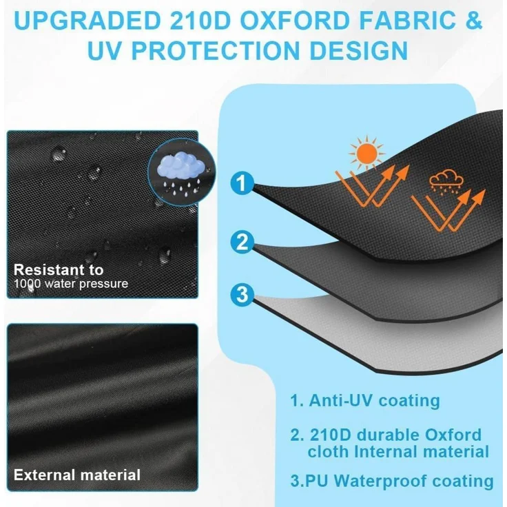 Abdeckhaube Sonneninsel Oxford wasserdicht – Bild 3