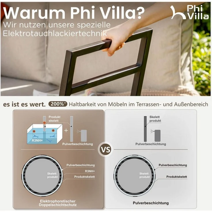 PHI VILLA Gartenlounge-Set, (Gartenmöbel Balkonmöbel mit Verstärkten Kissen und Kaffeetisch), Metall Lounge Möbel Outdoor Gartenlounge, Beige – Bild 4