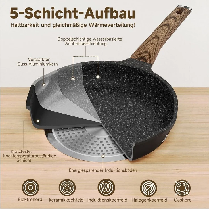 HOMELUX Topf-Set Induktions Töpfe Set mit Antihaftbeschichtung,Holzmaserung, Aluminiumguss, Aluminium (Set, 8-tlg, 24/28cm Pfanne,16cm Milchtopf mit Deckel,24/28cm Kochtopf mit Deckel), für alle Herdarten,Spülmaschinengeeignet – Bild 2