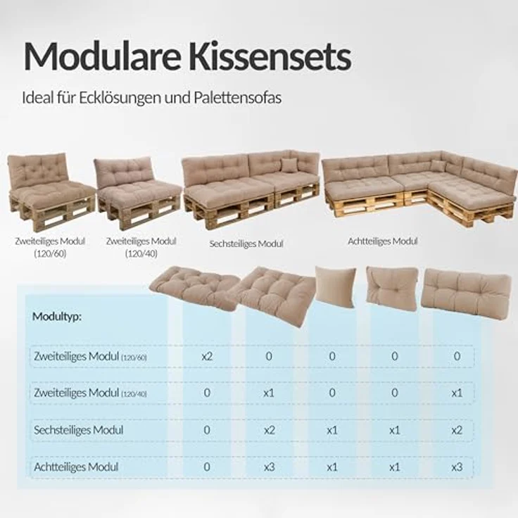 POKAR Palettenkissen Palletenauflagen Palettenpolster Palettensofa Palettenmöbel 8er Set: Sitzkissen 120x80 + Rückenlehne 120x40, Anthrazit – Bild 6