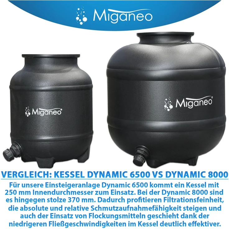 Miganeo Sandfilteranlage Dynamic 8000 Pro | 370 mm Kessel | 8,0 m³/h Leistung – Bild 6