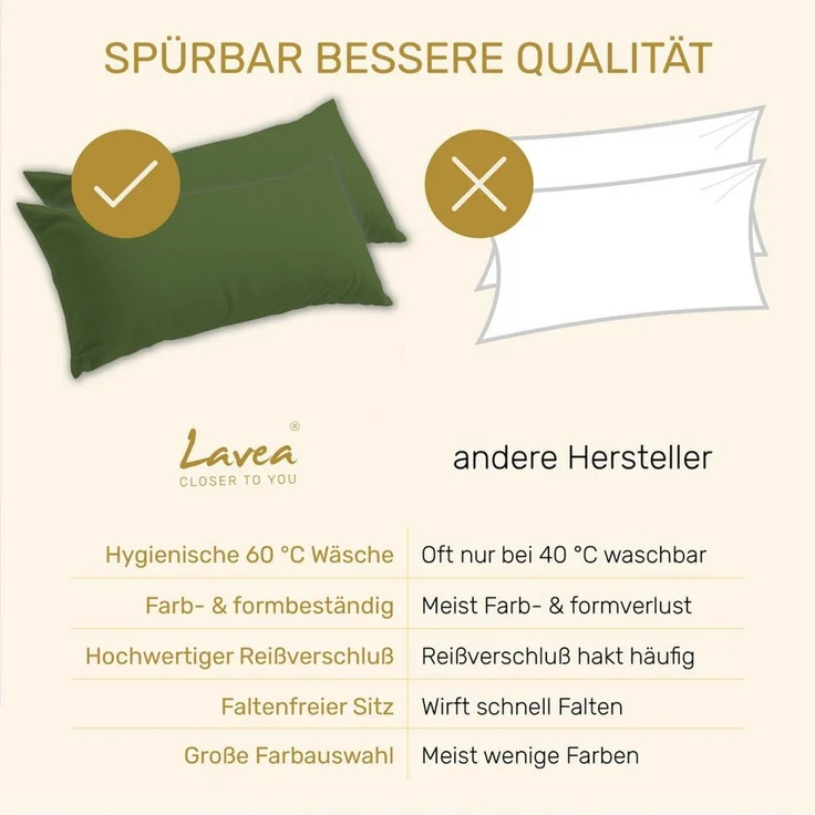 Lavea Kissenbezug 2er Set Kissenhülle Jersey, 100% Baumwolle, Kissenbezüge, (2 Stück), allergikerfreundlich - sicherer YKK-Reißverschluss - waschbar 60°C – Bild 4