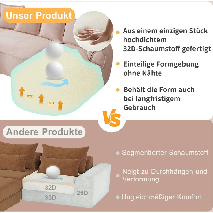ZUBALIYA SchlafSofa mit Chenille - Bezug, mit breiten Armlehnen, mit Schaumstoffpolsterung, aus Chenille, für Wohnzimmer und Apartments – Bild 8