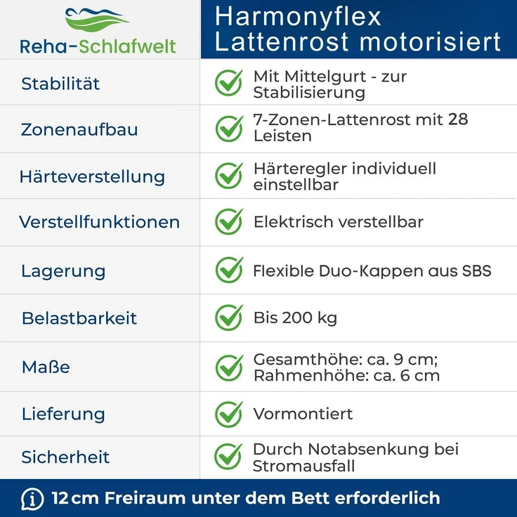 Reha-Schlafwelt elektrischer 7-Zonen Lattenrost 140×200 cm, HARMONYFLEX, mit Motor Kopf- Fußteil verstellbar, komplett montiert – Bild 7