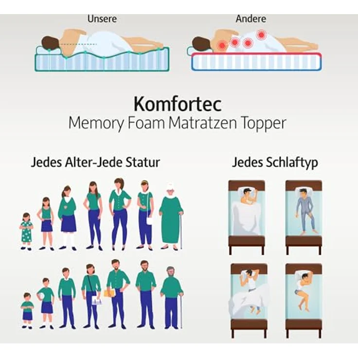 Komfortec Gel Topper 140x200 cm H3/H4, Matratzentopper für Boxspringbett, Oeko-TEX Zertifiziert, 7,5 cm Höhe, Aloe Vera Bezug – Bild 8