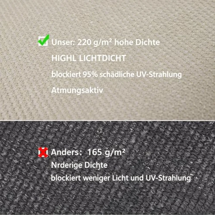 Sekey Balkon Sichtschutz HDPE 220g/m² | Wetterfest & Schnelltrocknend | Lichtdurchlässig & Blickdicht | 90x500cm, Taupe – Bild 3