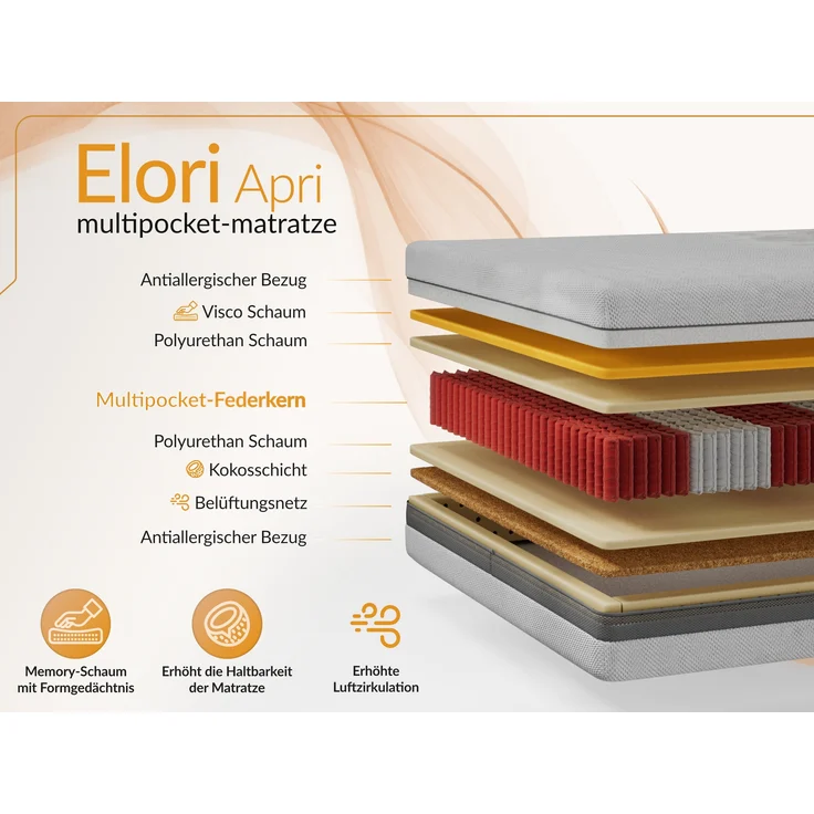 7-Zonen-Multipocketmatratze mit Visco- & Kaltschaum-Schichten – ergonomisch, punktelastisch & atmungsaktiv – Härtegrad H3/H4 – 90 x 200 cm – ELORI – APRI – Bild 3