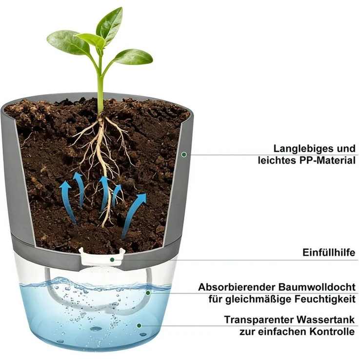 OSTWOLKE Kräutertopf mit Selbstbewässerung Blumentopf Fensterbank Kräutergarten 3er Set, Pflanzentopf Plantpot – Bild 2