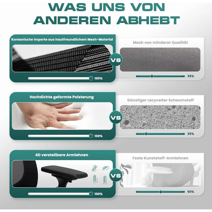 COLAMY Ergonomischer Mesh-Bürostuhl, Chefsessel mit hoher Rückenlehne, Verstellbarer Kopfstütze und 4D-Armlehnen, Schiebesitz, Kippsperre, Dunkelgrau – Bild 9