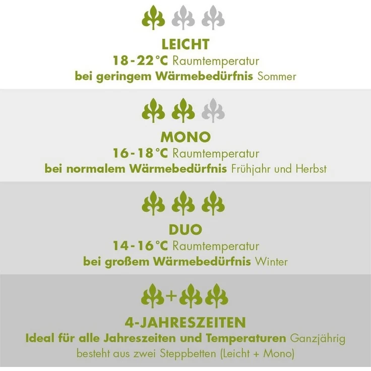 Irisette Greenline 'Cyclafill' Eco Steppbett Leicht 135x200 cm – Bild 3