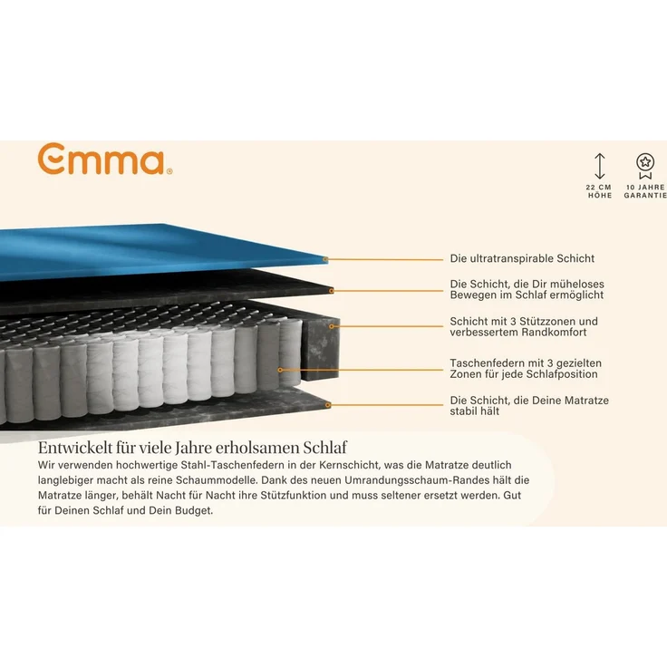 Hybridmatratze NEUHEIT: Emma Original Lite Matratze, Emma, 22 cm hoch, 3-Zonen-Federn, Airgocell®-Schaum, atmungsaktiv, waschbar, 22 cm. – Bild 3