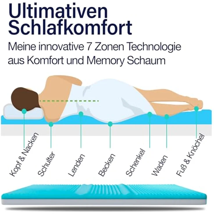 KNERST, Topper Matratzentopper 7-Zonen Komfort, 7cm Höhe, atmungsaktiv, pflegeleicht, 7 cm hoch Gel Topper,waschbarer Bezug, rutschfest, ergonomisch – Bild 4