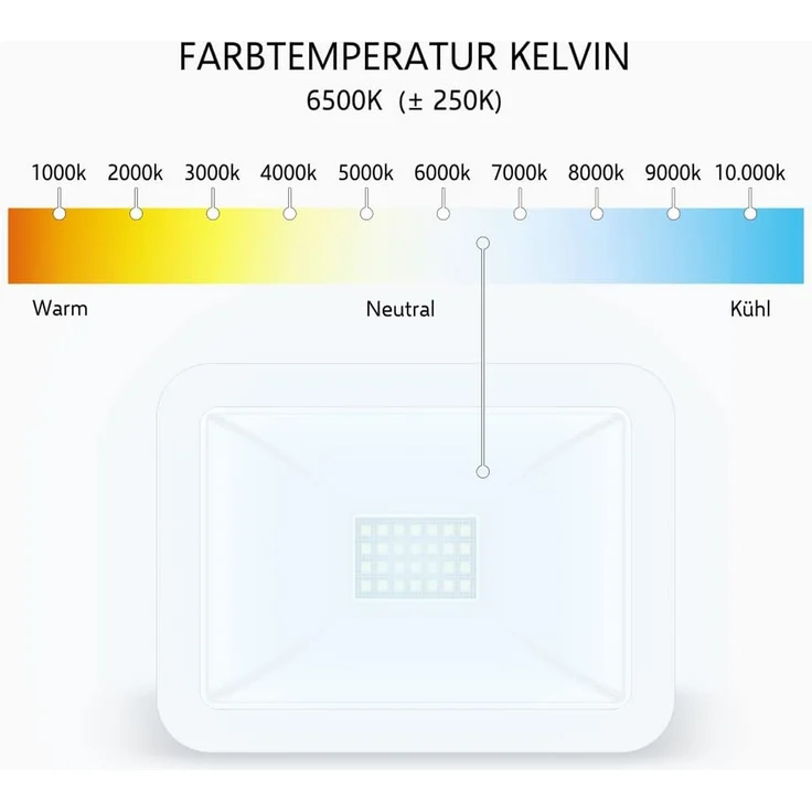 LED Flutlichtstrahler mit Bewegungsmelder Weiß, 20 Watt, IP54 – Bild 10