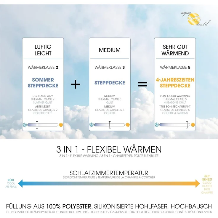 aqua-textil 4 Jahreszeiten Bettdecke 200x220 cm Decken zusammengeknöpft Winter 1350g Sommer 1000g klimaregulierend Oeko-TEX – Bild 5