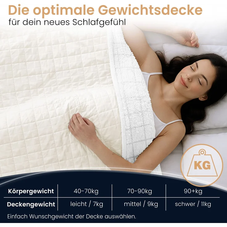 ELONEO Sherpa Fleece Gewichtsdecke 200x200cm 9kg, Oeko-Tex Zertifiziert, Entspannungsdecke & Anti-Stress Therapiedecke, schwere Decke zum Schlafen, weiß – Bild 2