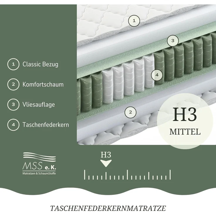MSS e. K. Federkernmatratze Medic | TASCHENFEDERKERN | 90x200 cm | H3 | 7 Körper-Liegezonen | Höhe ca. 21 cm | Komfortschaum | hochwertiger versteppter Mikrofaserbezug | schadstoffgeprüft – Bild 8