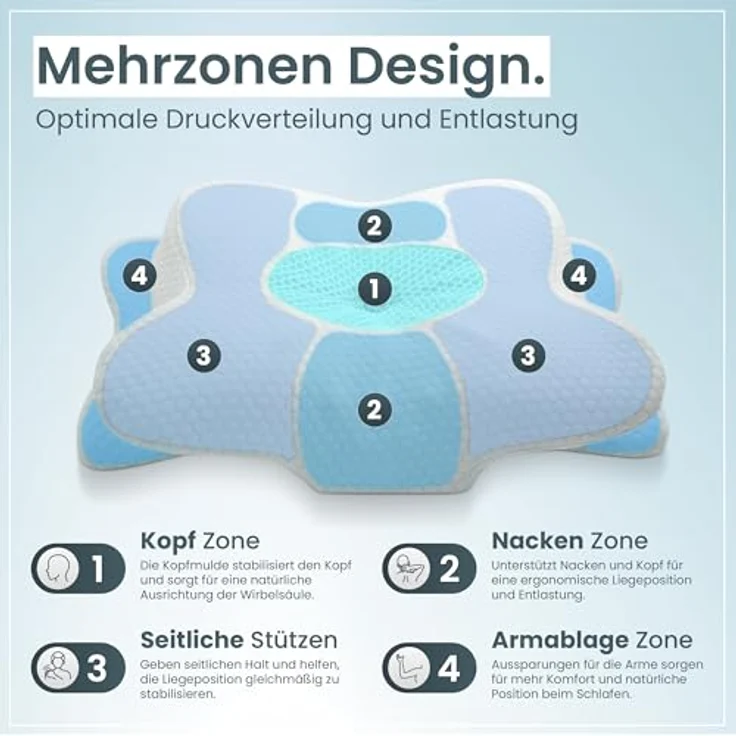 Gentle North Nackenstützkissen Orthopädisches Nackenstützkissen aus hochwertigem Memory Foam – Bild 5