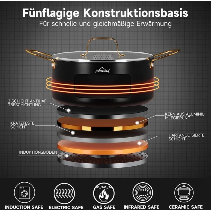 HOMELUX Topf-Set Induktions Töpfe Set, Aluminiumguss Kochtopfset mit Deckel, Aluminium (Set, 8-tlg, Töpfe Set mit Glasdeckel), Induktion – Bild 2