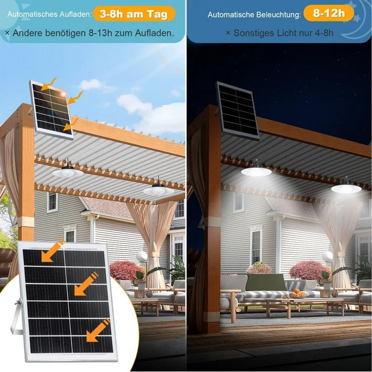 Lapamax LED Solarleuchte für Außen Hängend mit Fernbedienung, Wasserdichte IP65, Bewegungsmelder mit Fernbedienung, weiß, Dimmbare&Zeitgesteuerte, 5m Kabel für Garten Balkon Pavillon – Bild 3
